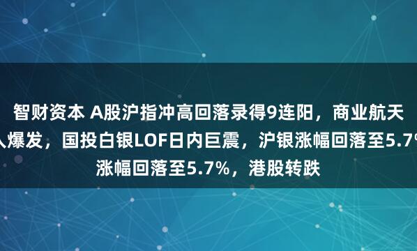 智财资本 A股沪指冲高回落录得9连阳，商业航天、人形机器人爆发，国投白银LOF日内巨震，沪银涨幅回落至5.7%，港股转跌